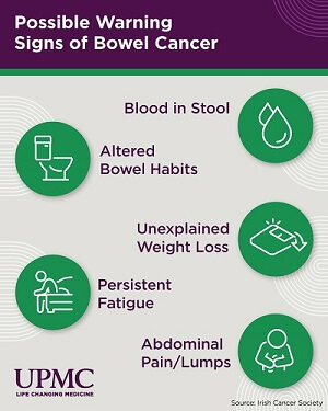 Bowel Health Infographic B | Possible Warning Signs of Bowel Cancer