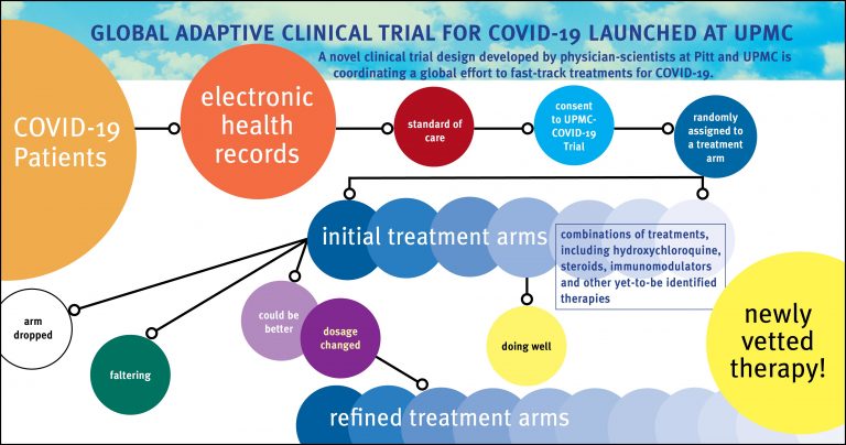 COVID-19 Infographic