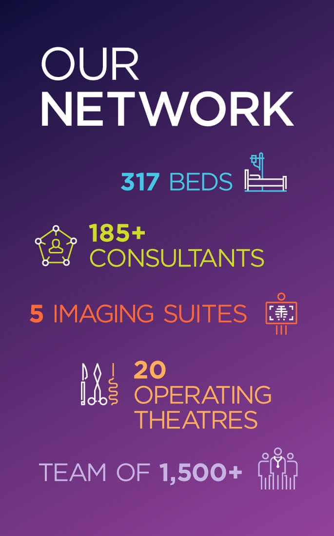 Our Network Infographic.