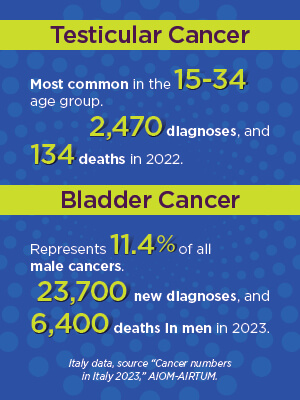 Movember - Testicular Cancer and Bladder Cancer | UPMC Italy