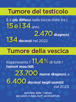 Movember - Tumore del Testicolo e Tumore della Vescica | UPMC Italy