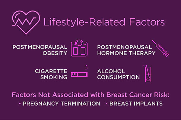 Pink October - Lifestyle Related Factors | UPMC Italy