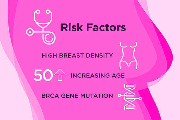 Pink October - Risk Factors | UPMC Italy