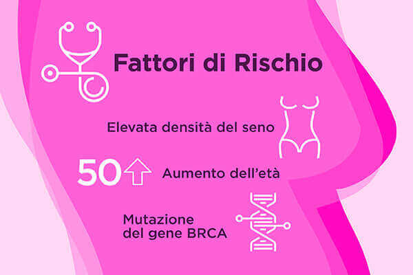 Ottobre Rosa - Fattori di Rischio | UPMC Italy